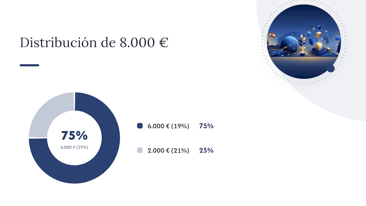Tramos del IRPF para 8000 euros