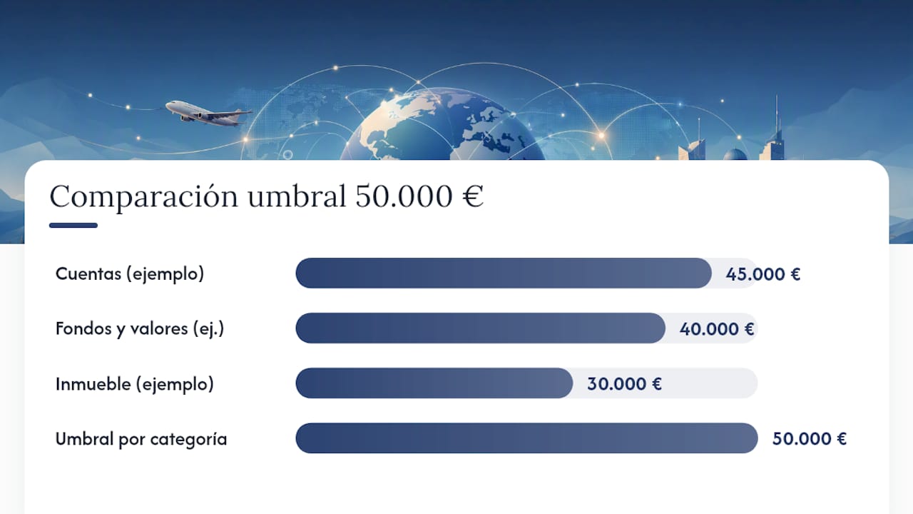 Límite de 50.000 euros y nueva obligación de declaración