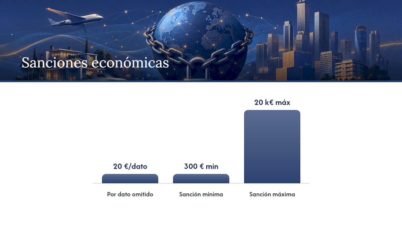 Sanciones tras la STJUE: qué cambió y qué sigue vigente — overview diagram