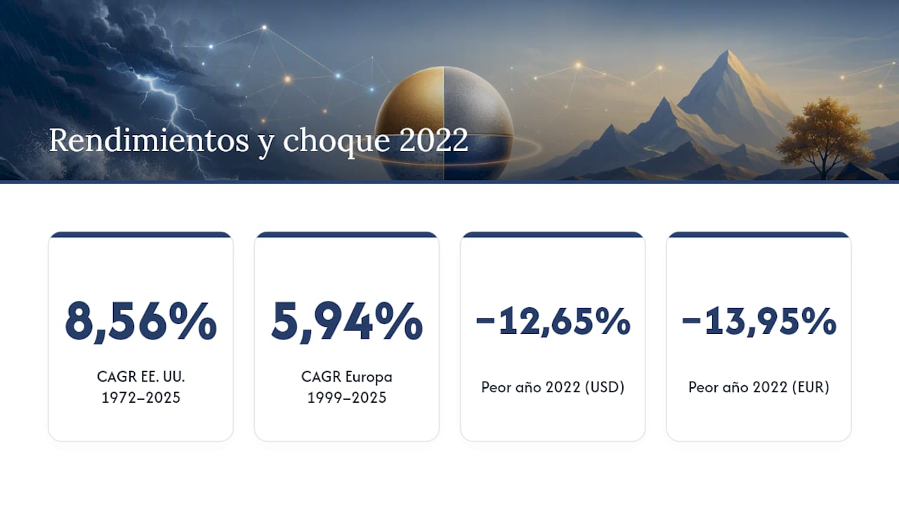 Qué muestran los datos históricos y qué pasó en 2026 — overview diagram