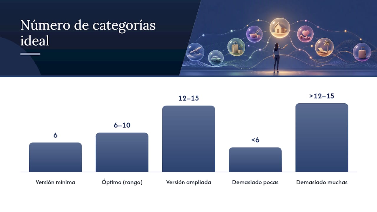 Qué categorías de gastos usar: plantilla inicial — overview diagram