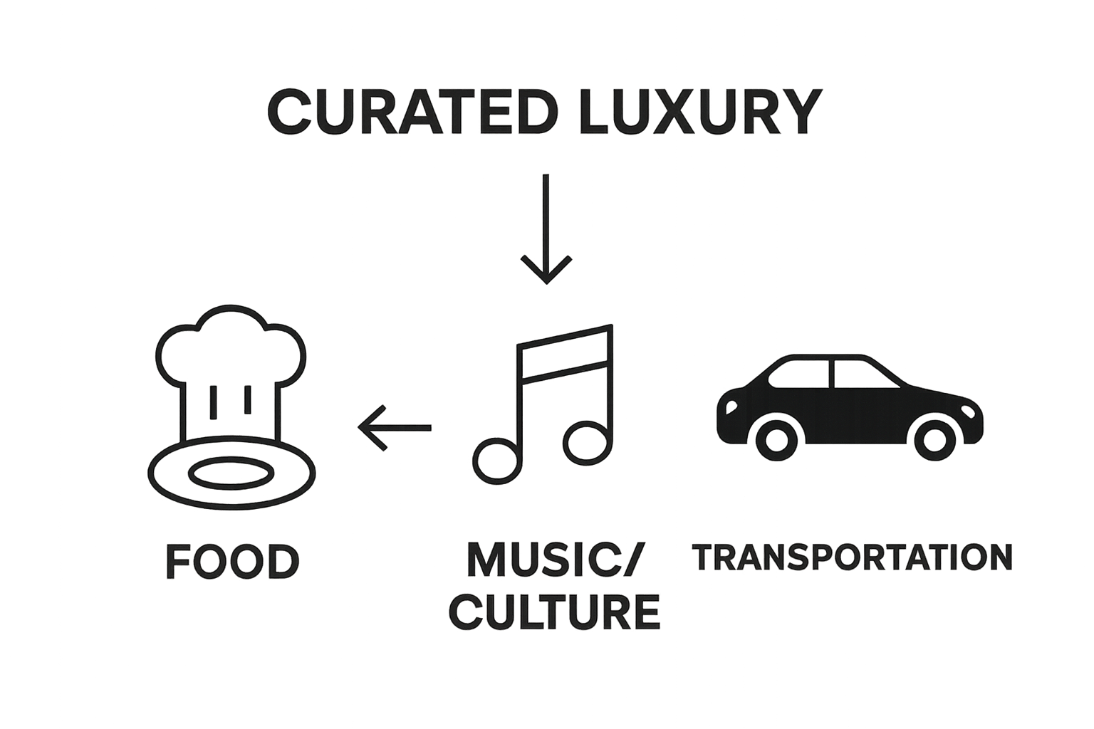 Infographic comparing dining, culture, and transportation in Austin luxury experience