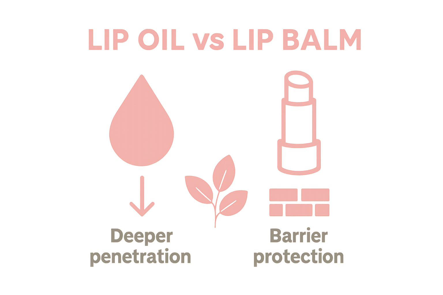 Infographic comparing benefits of lip oil and lip balm