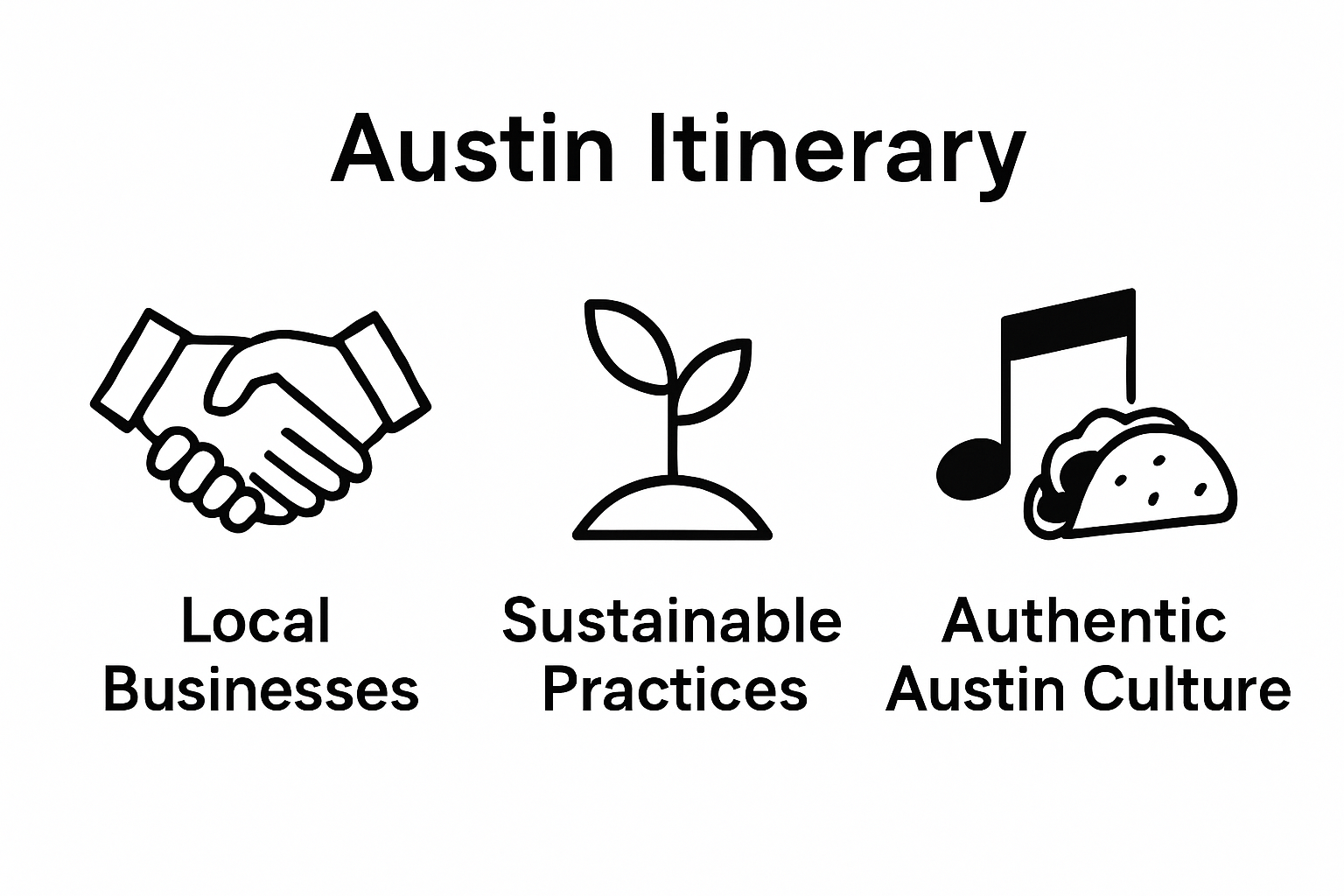 Three icons depicting local businesses, sustainability, and Austin culture