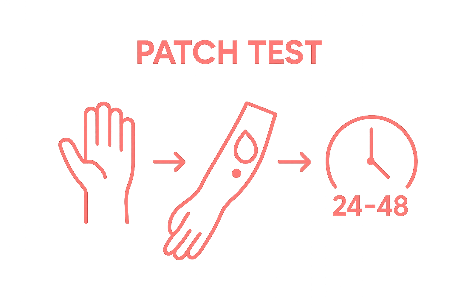 Infographic showing patch test steps for clean beauty