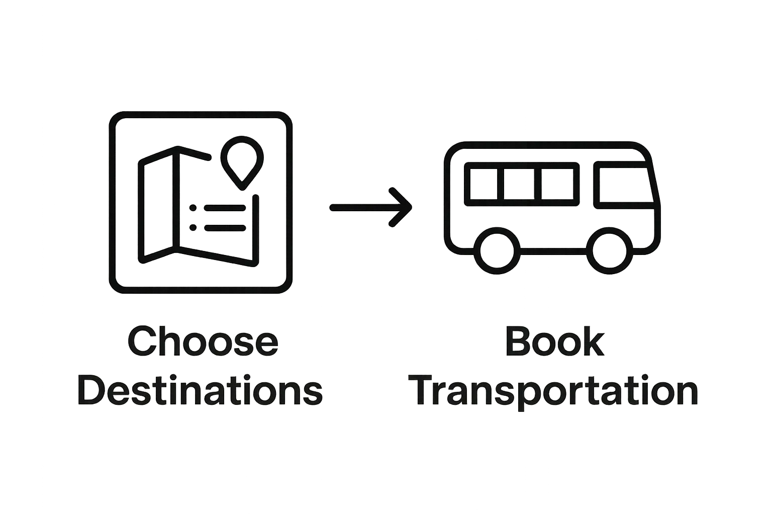 Step-by-step Austin day trip planning infographic with map and bus icons