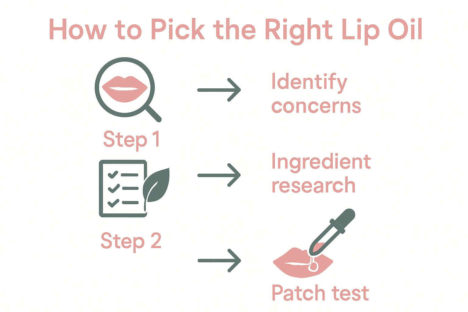 Infographic showing three steps to pick the right lip oil for sensitive skin
