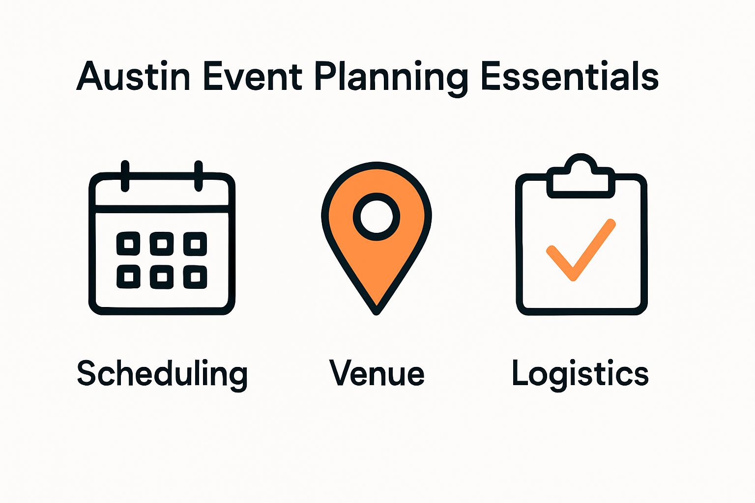 Infographic of checklist: calendar, venue, logistics icons