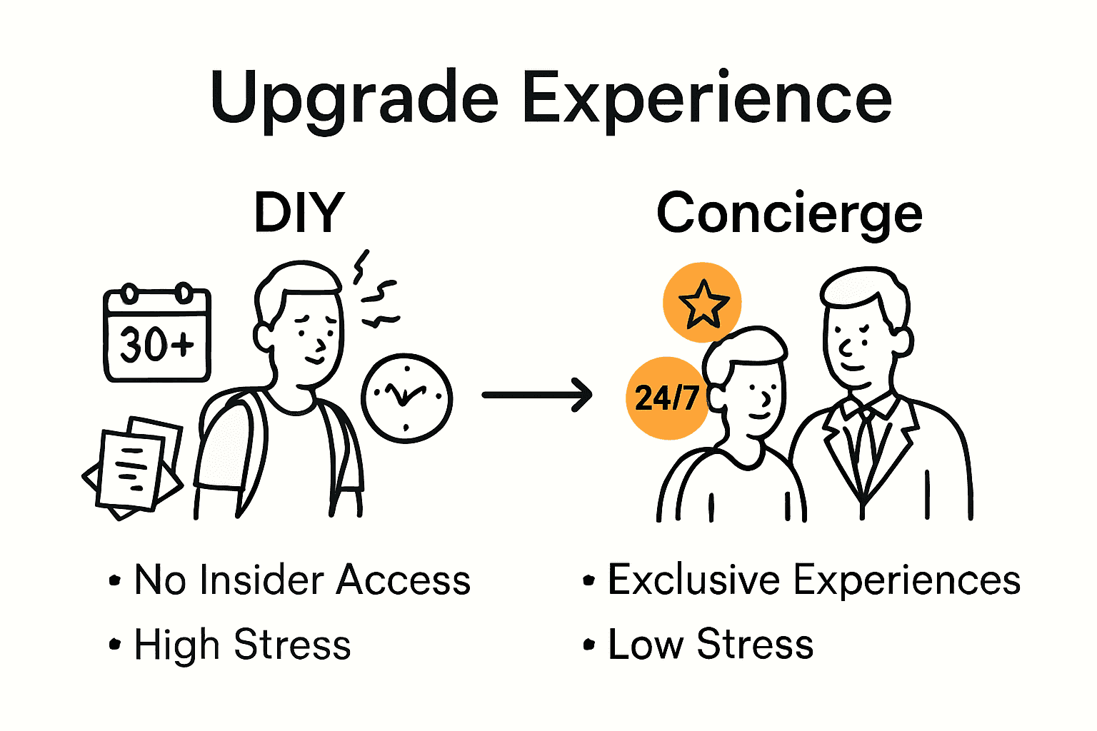 Infographic contrasting DIY travel planning with concierge services
