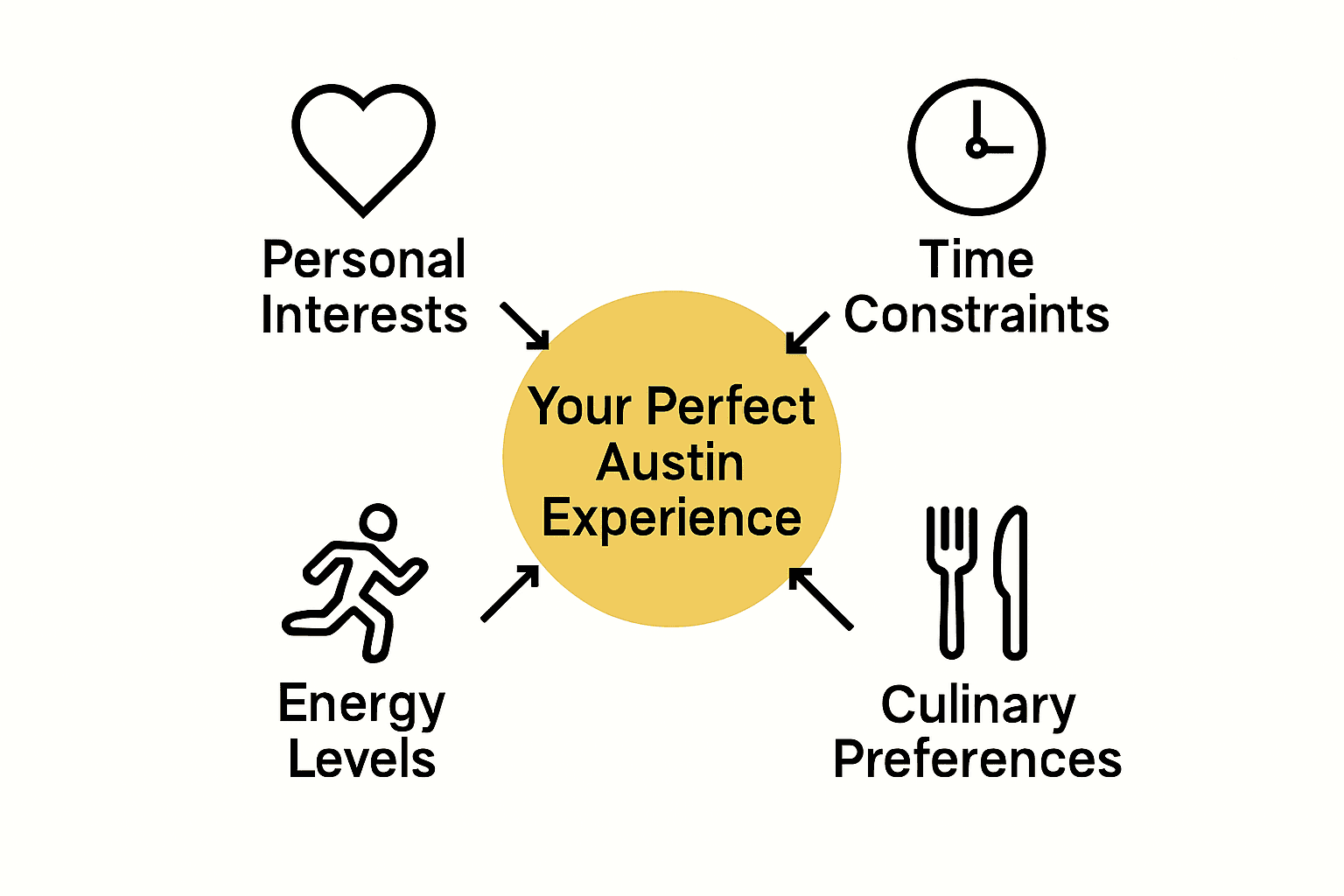 Infographic showing key luxury tour customization elements