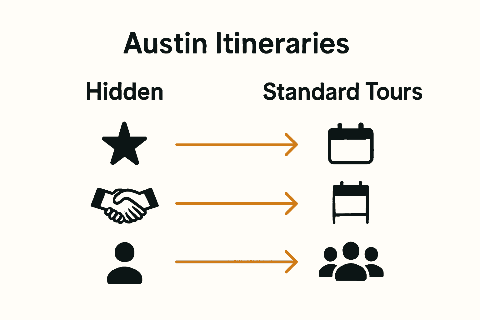 Infographic comparing hidden Austin itineraries and standard tours