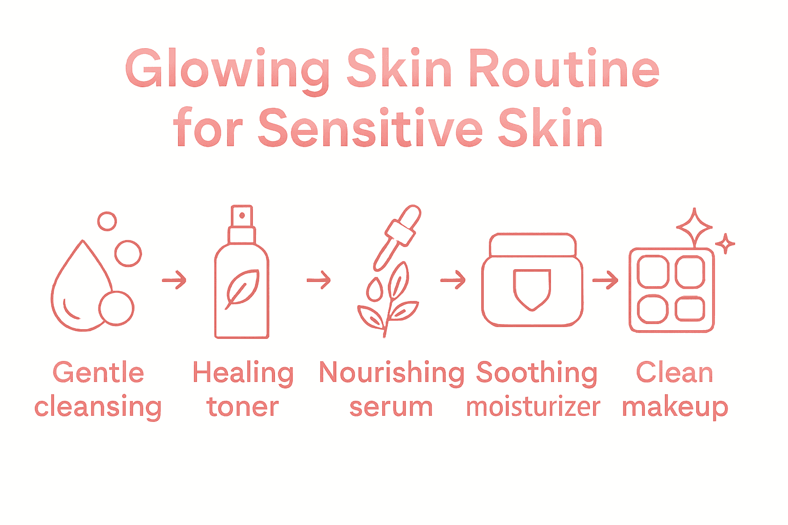 Infographic showing 5 steps for sensitive skin care