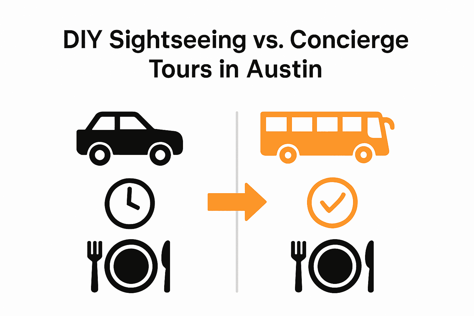 Infographic comparing DIY and concierge sightseeing in Austin