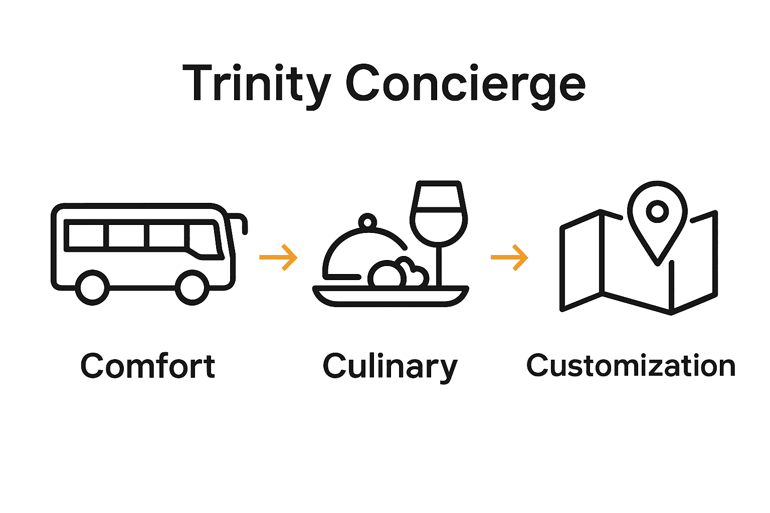 Infographic comparing transport, dining, and personalization in curated Austin tours.