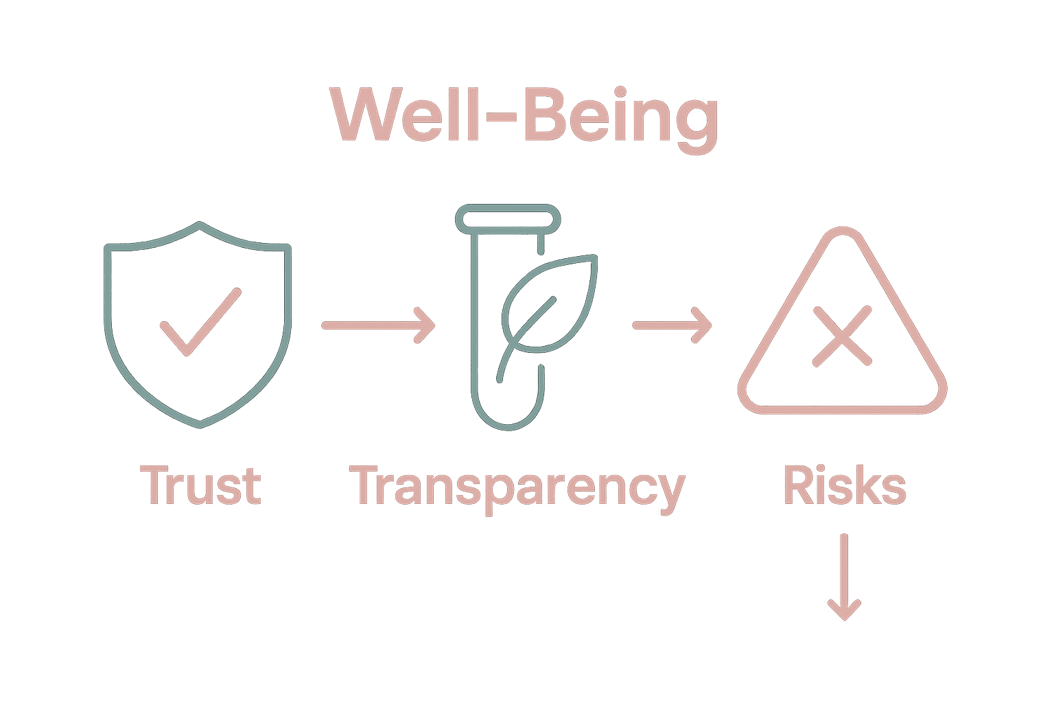 Infographic showing trust, transparency, and risks in cosmetics.