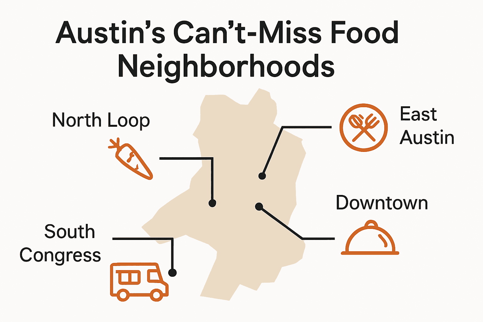 Infographic showing Austin neighborhoods and food highlights.