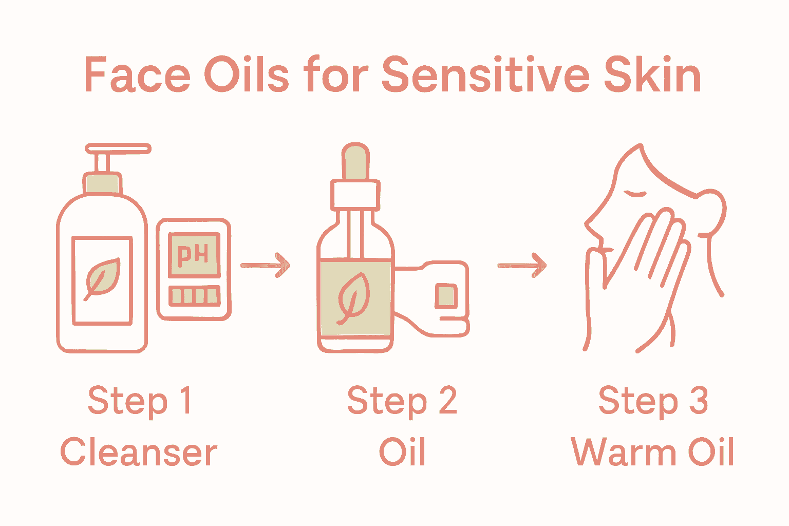 Infographic of steps to use face oil for sensitive skin