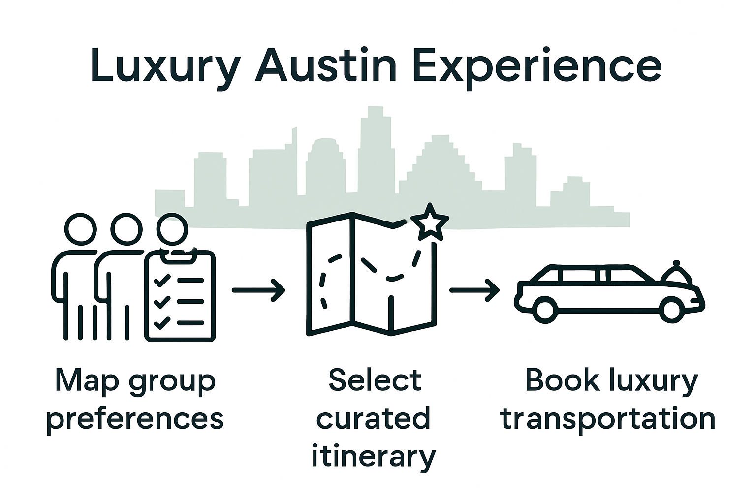 Process of stress-free luxury Austin travel