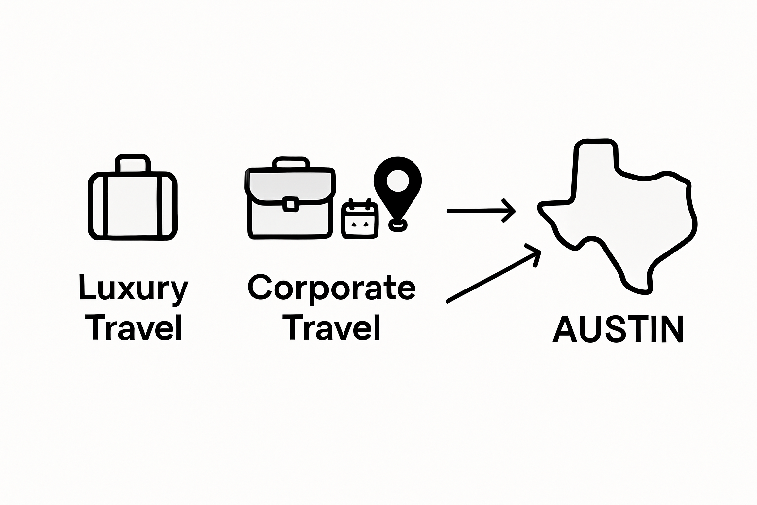 Austin travel concierge services infographic
