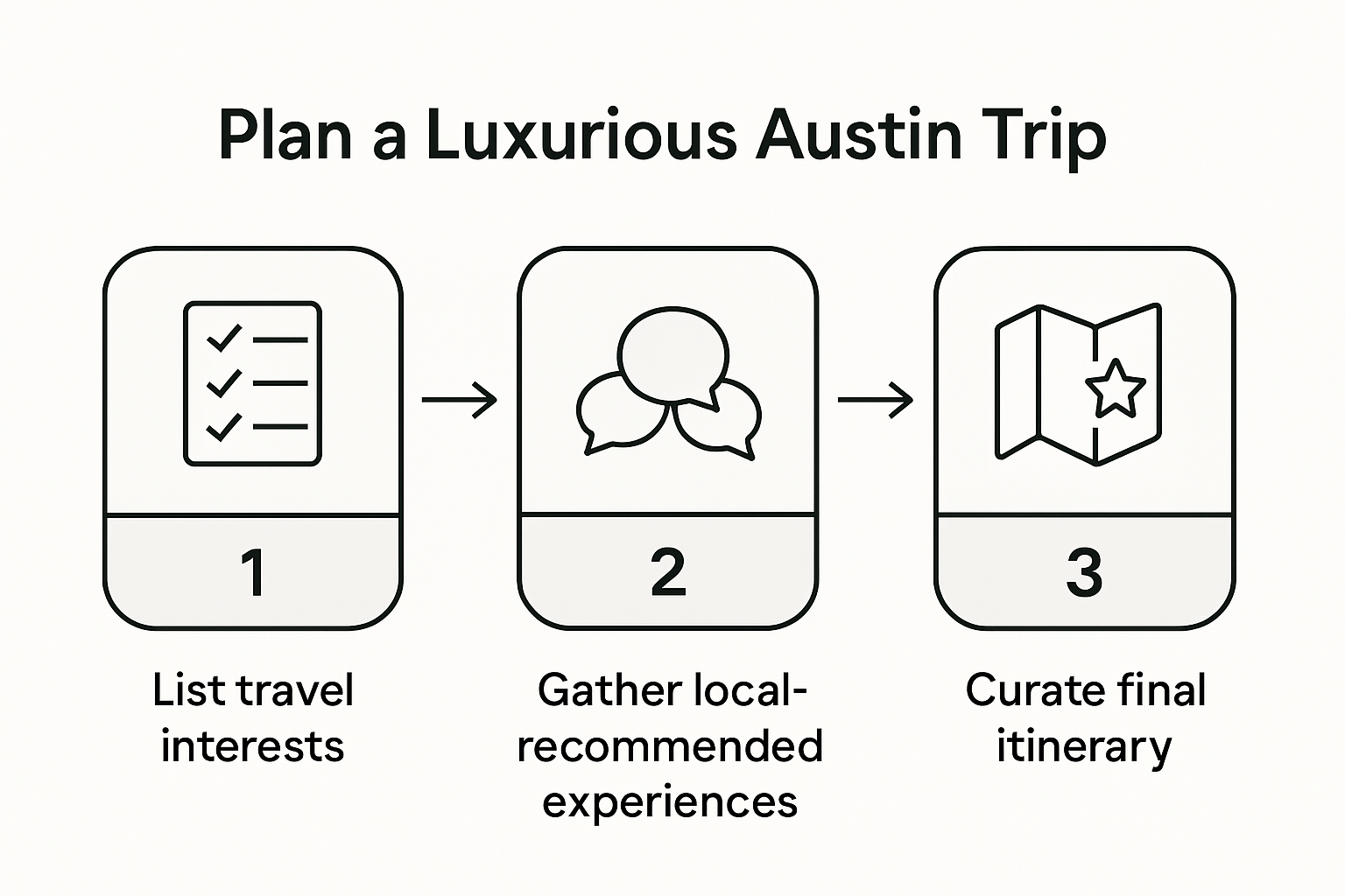 Infographic with steps for planning luxury Austin trip