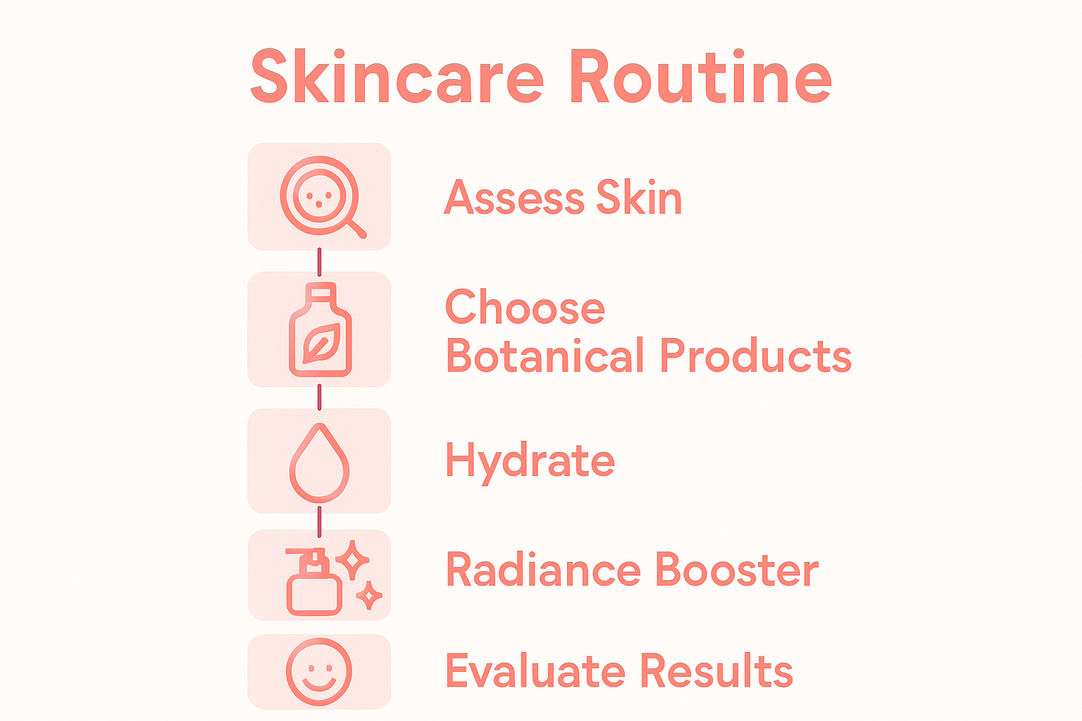 Step-by-step natural glow skincare infographic