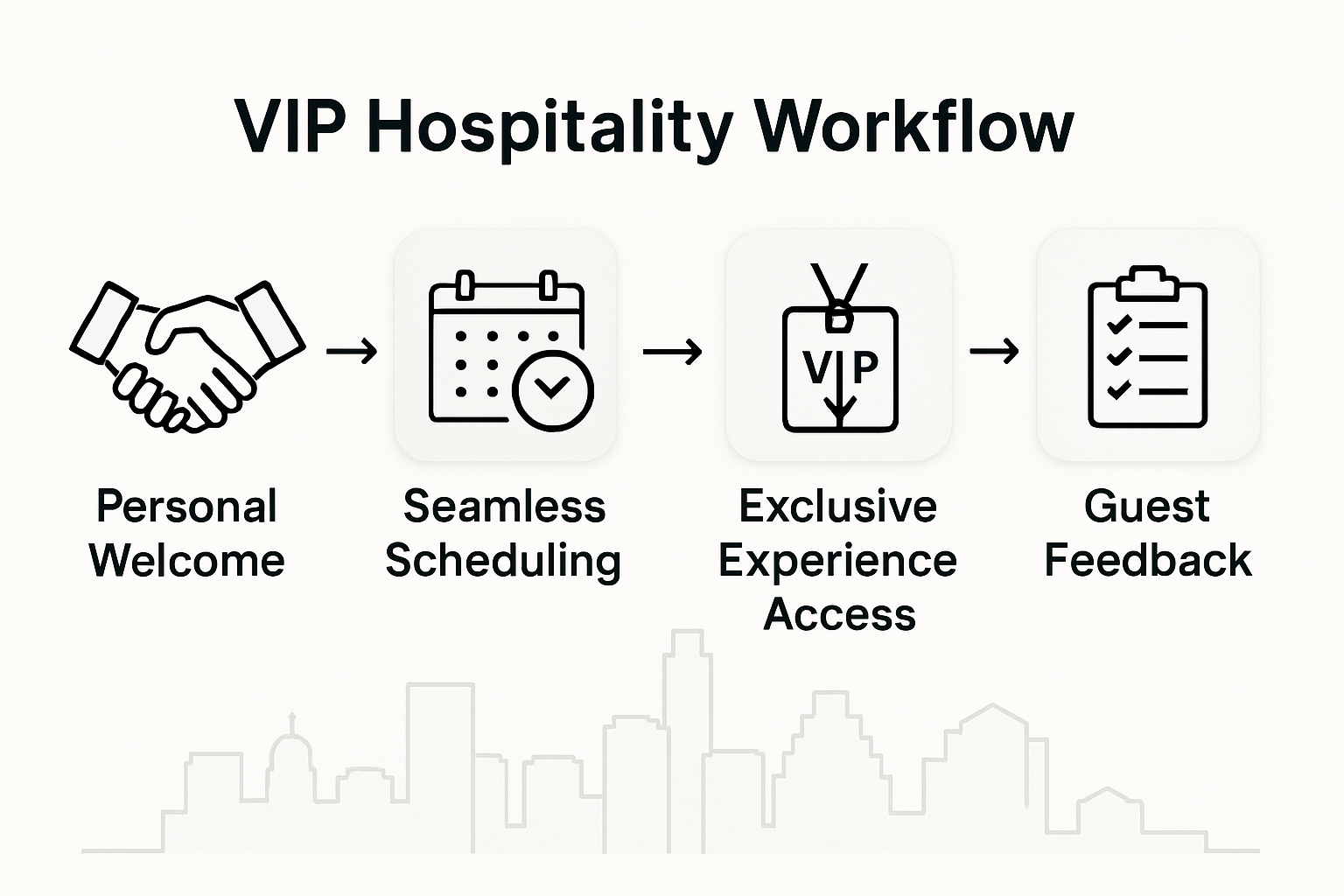 VIP hospitality workflow process infographic