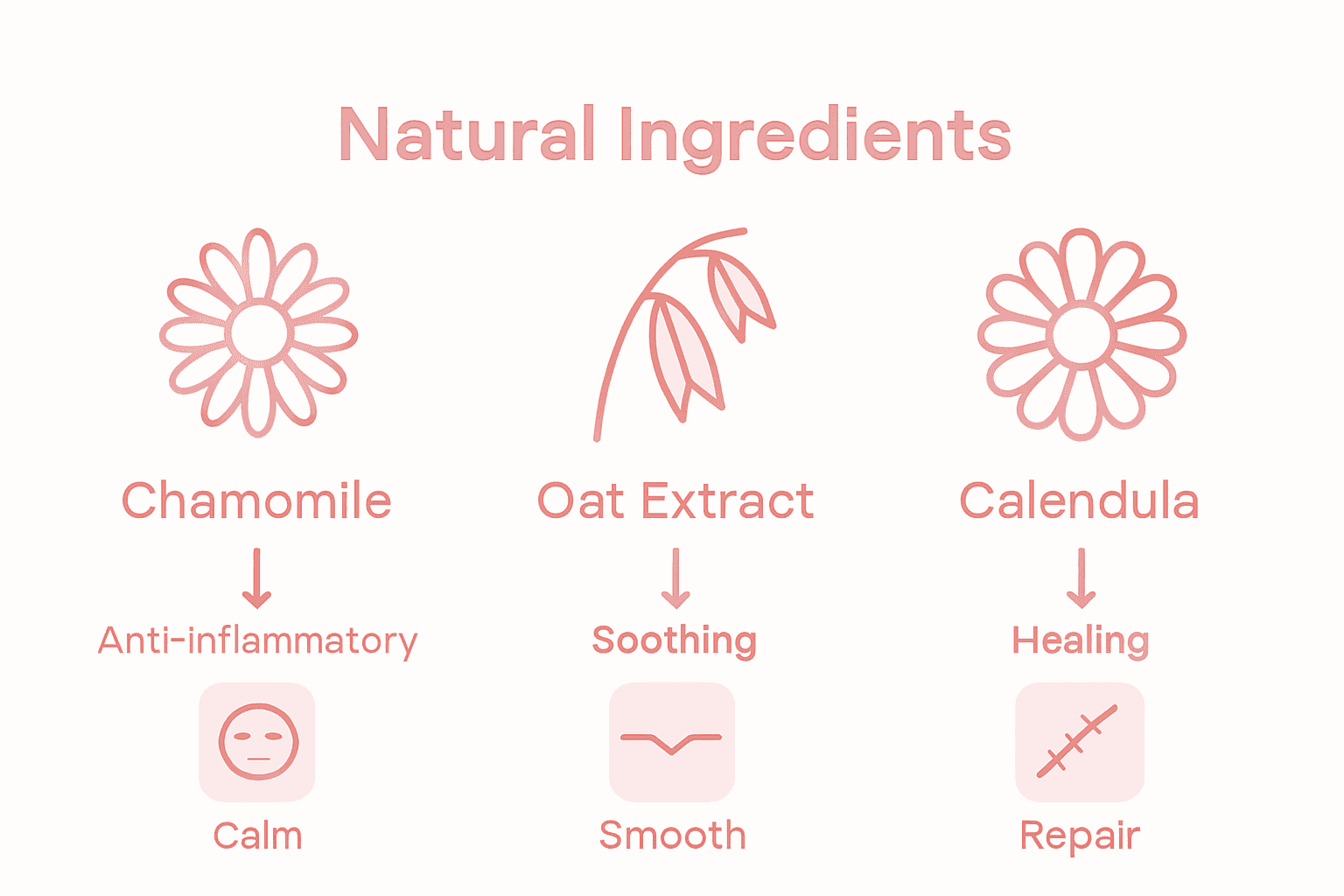 Infographic of soothing natural skin ingredients
