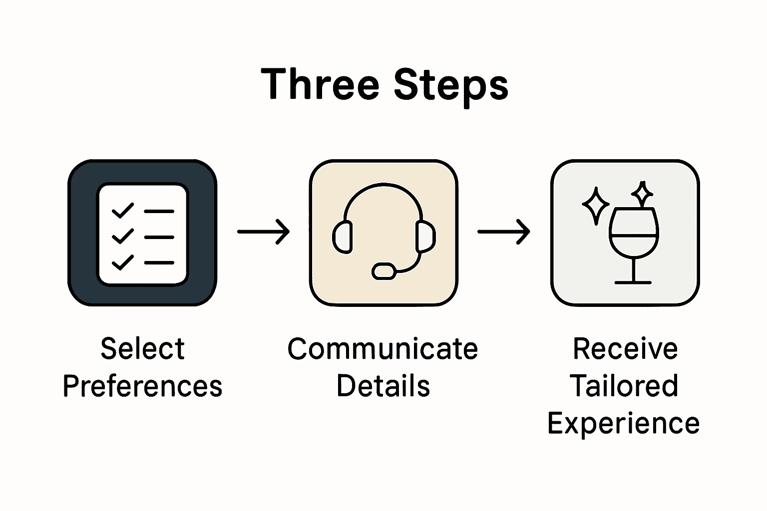 Luxury tour personalized booking infographic