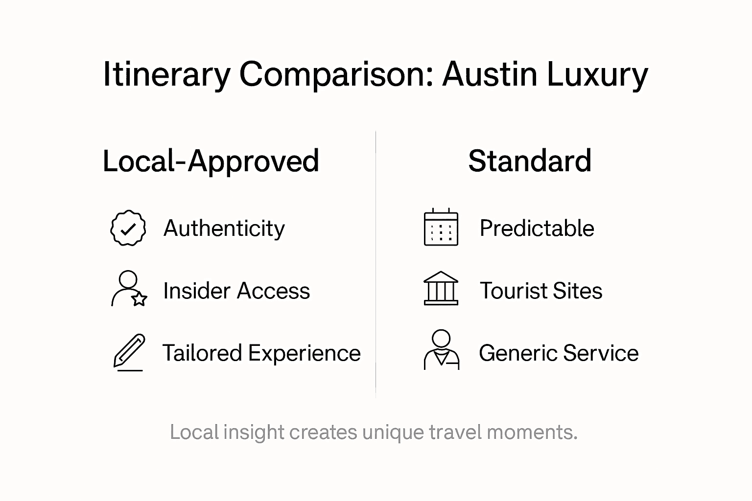 Infographic comparing luxury itinerary types