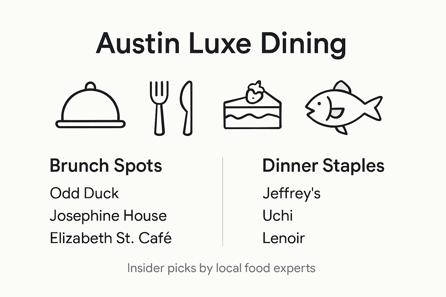 Infographic of luxury Austin dining highlights