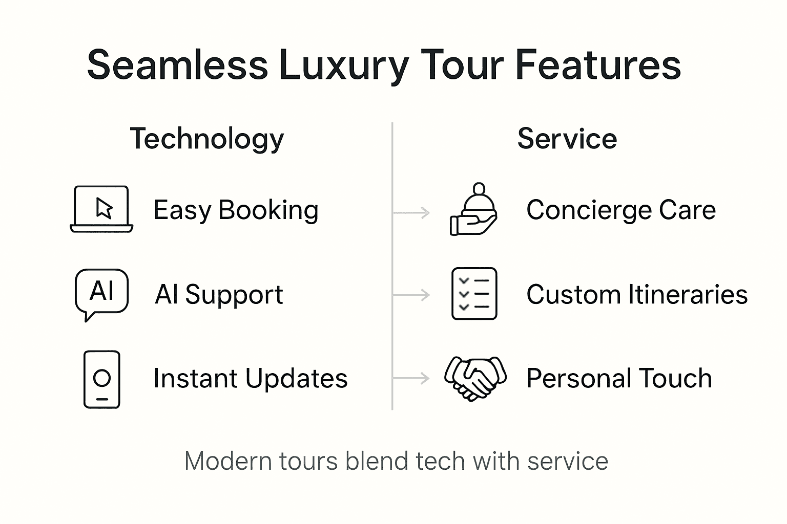 Infographic showing luxury tour features and services
