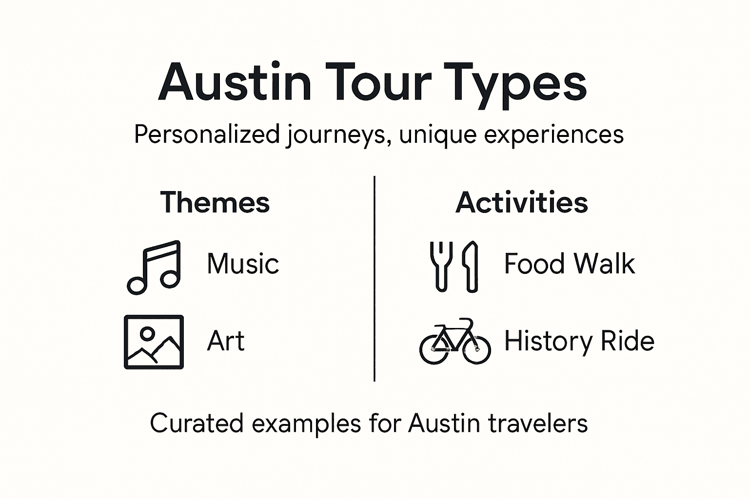 Infographic outlining Austin tour types and activities