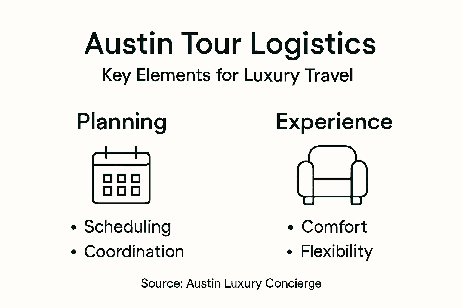 Infographic on Austin luxury tour logistics