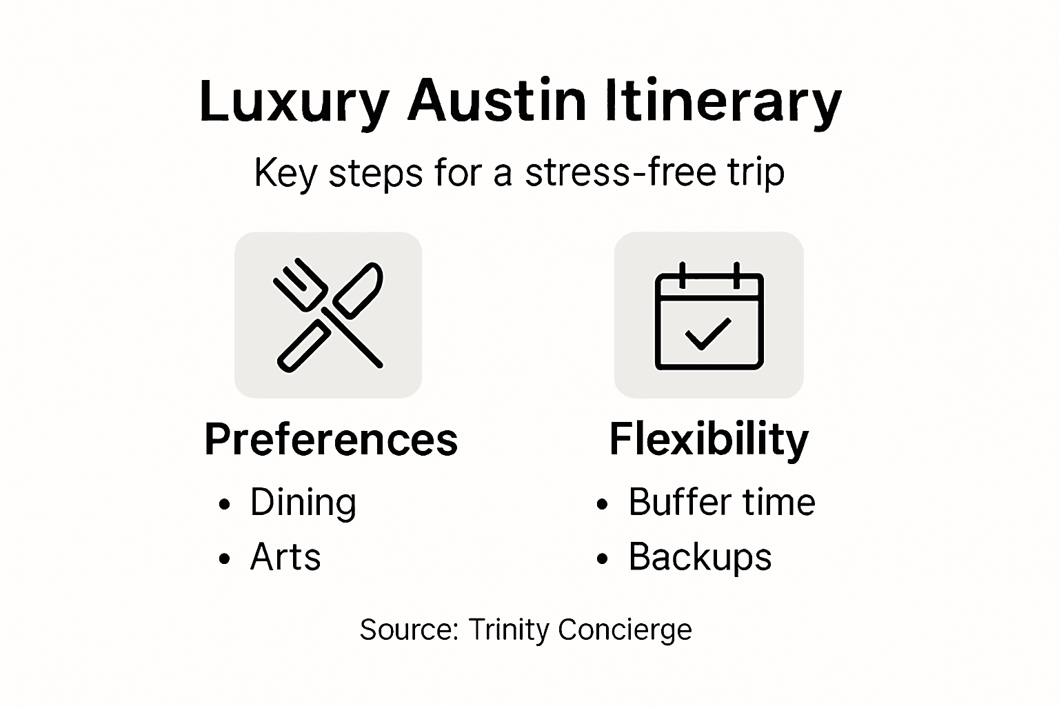 Infographic showing luxury Austin itinerary steps