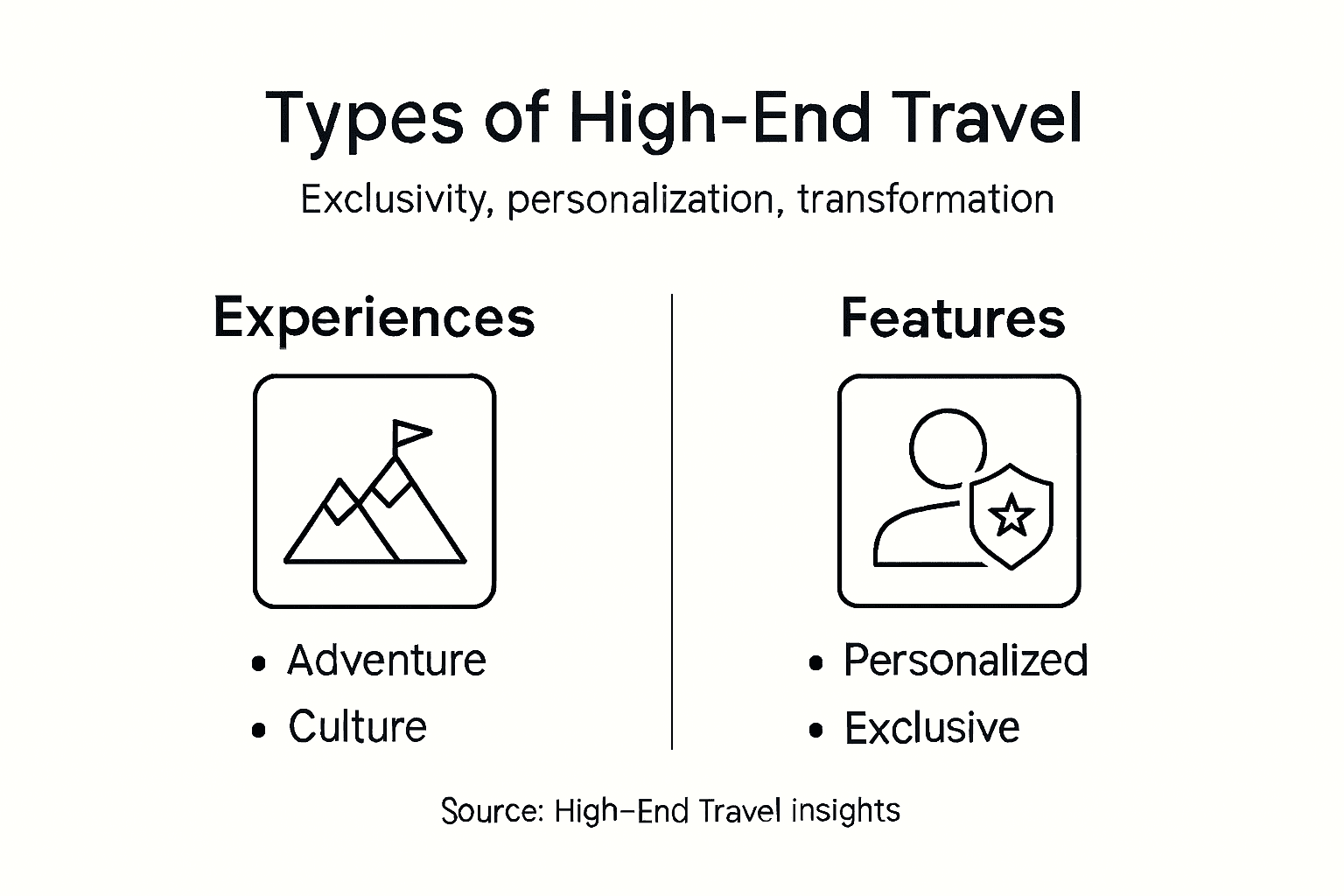 Infographic summarizing luxury travel options