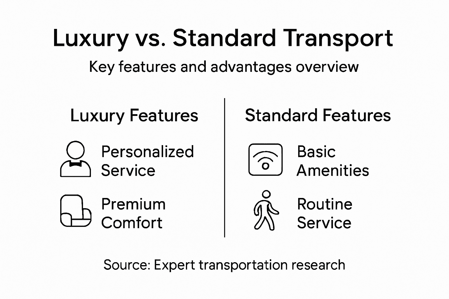 Infographic comparing luxury and standard transport features