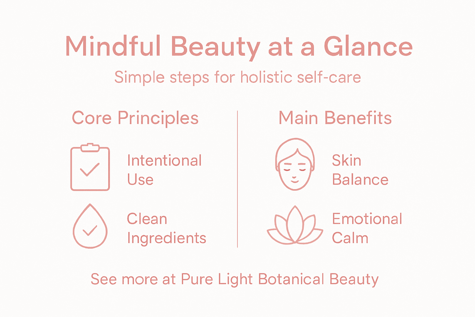 Infographic with mindful beauty principles and benefits