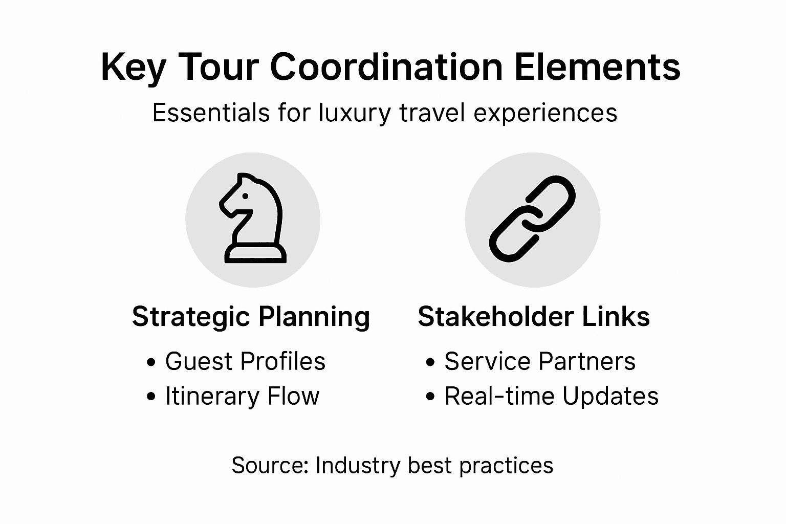 Infographic highlights key tour coordination elements