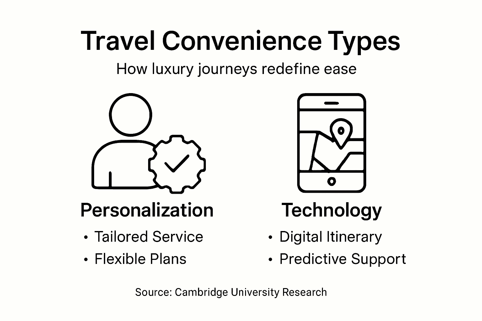 Infographic of luxury travel convenience types