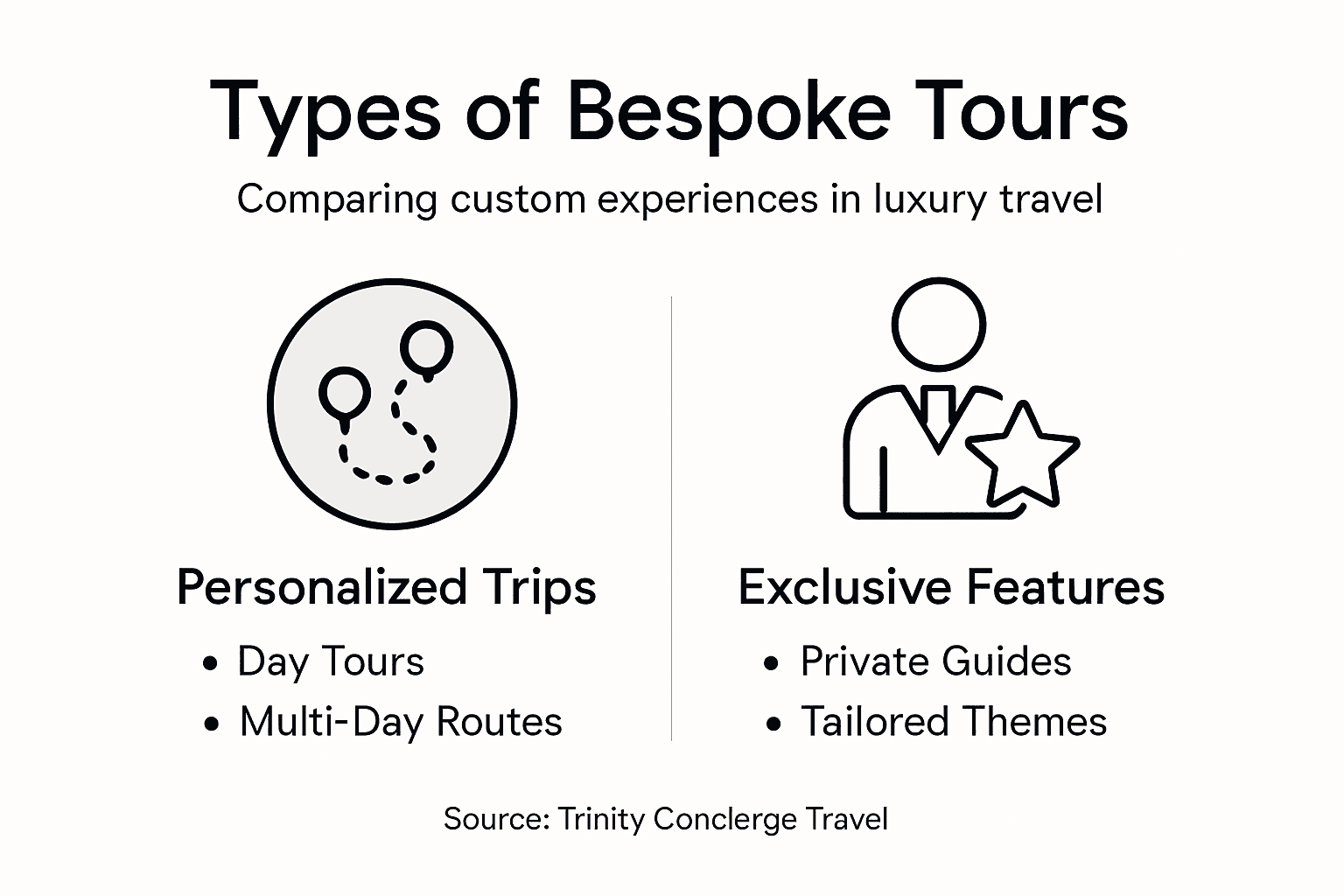 Infographic contrasting types of bespoke tours