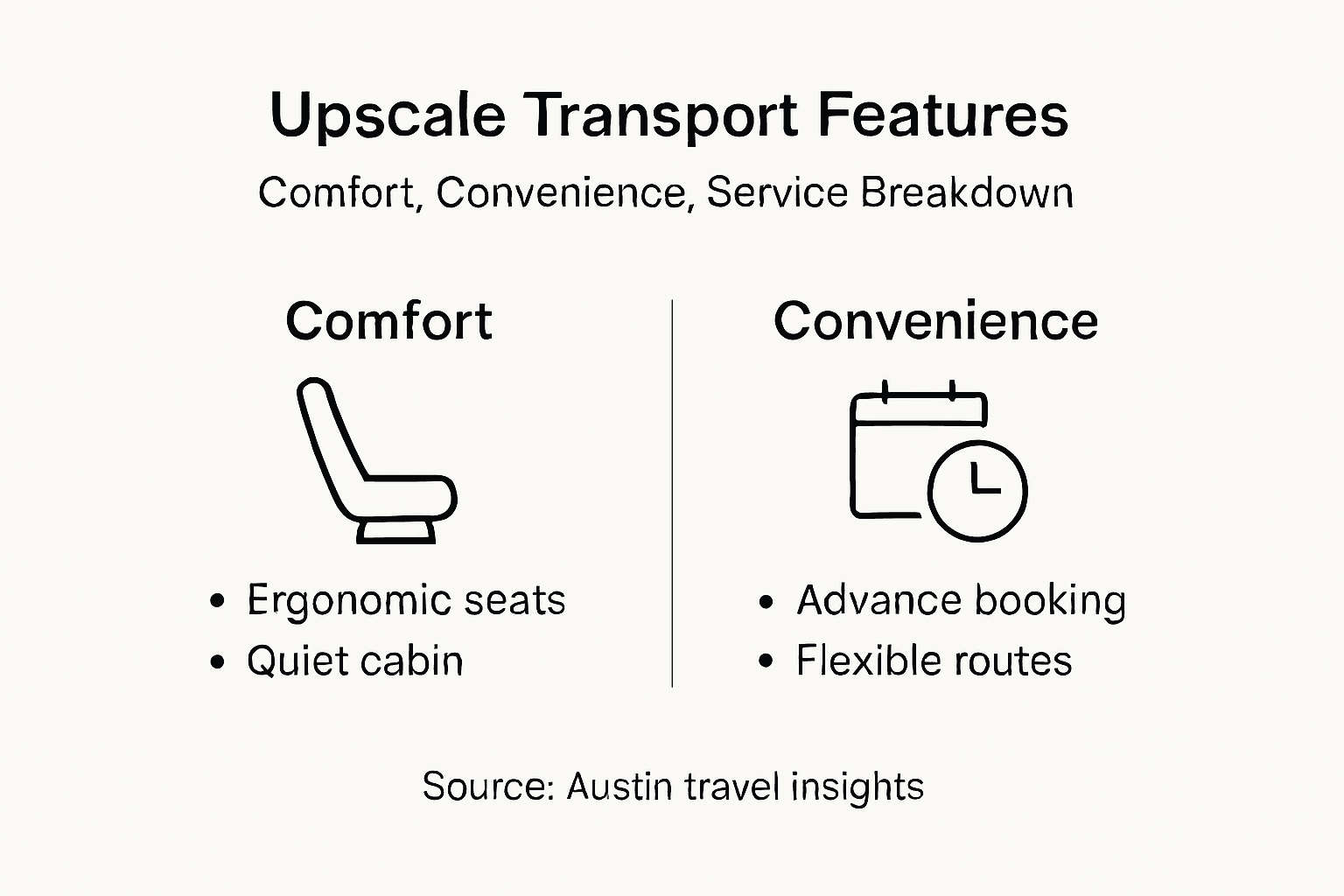 Infographic comfort, convenience, service breakdown