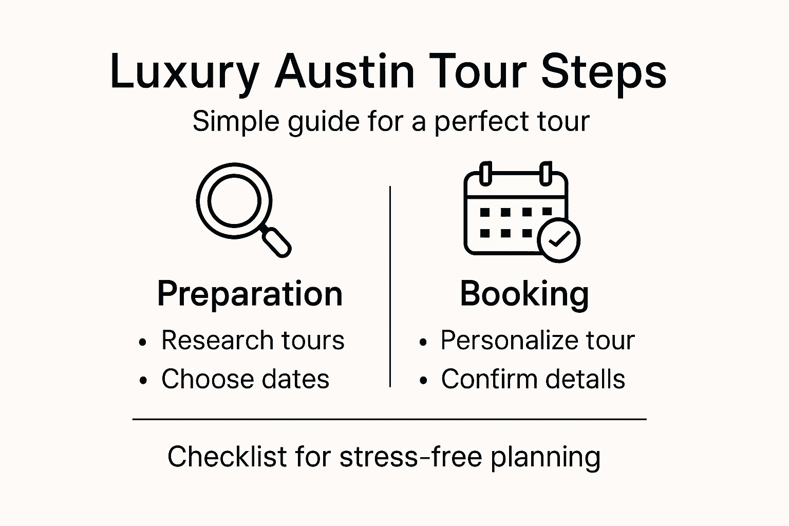 Infographic showing booking steps for luxury Austin tour