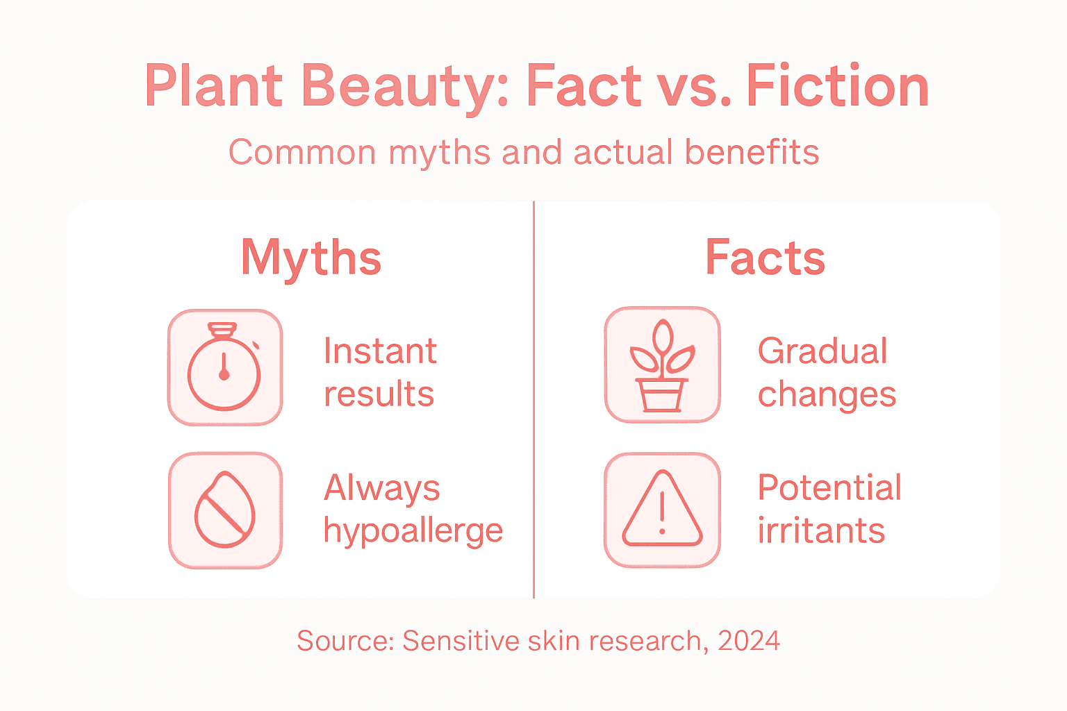 Infographic on myths versus facts in plant-based beauty