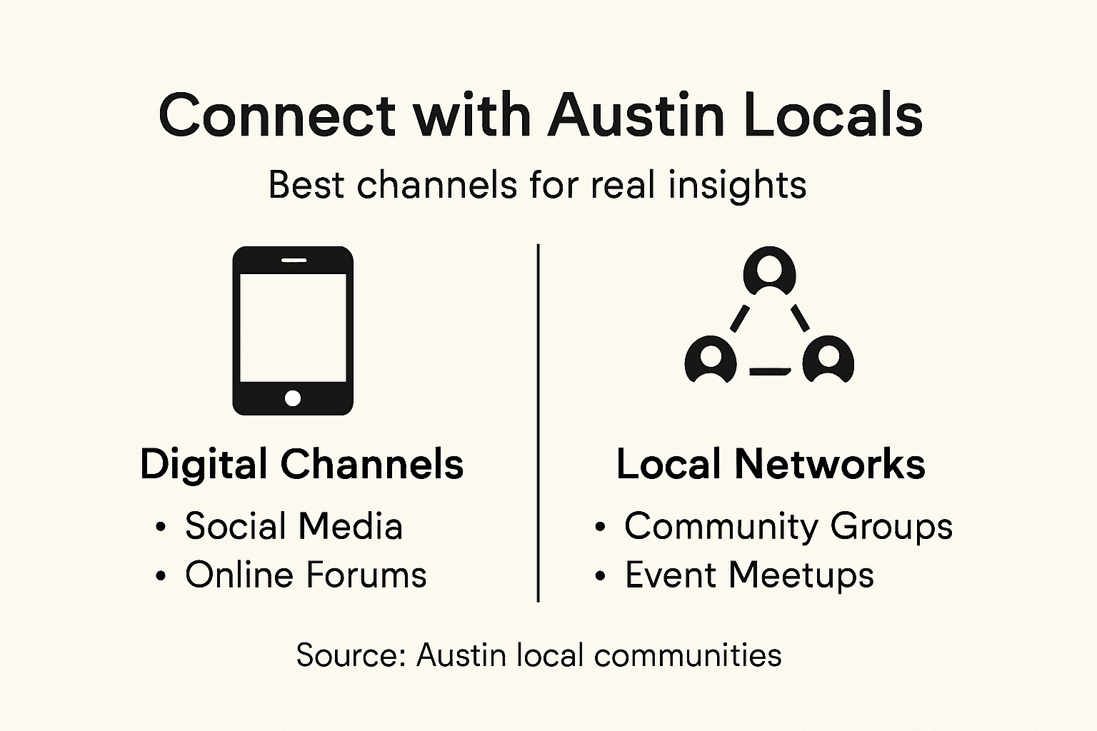 Infographic showing ways to connect in Austin
