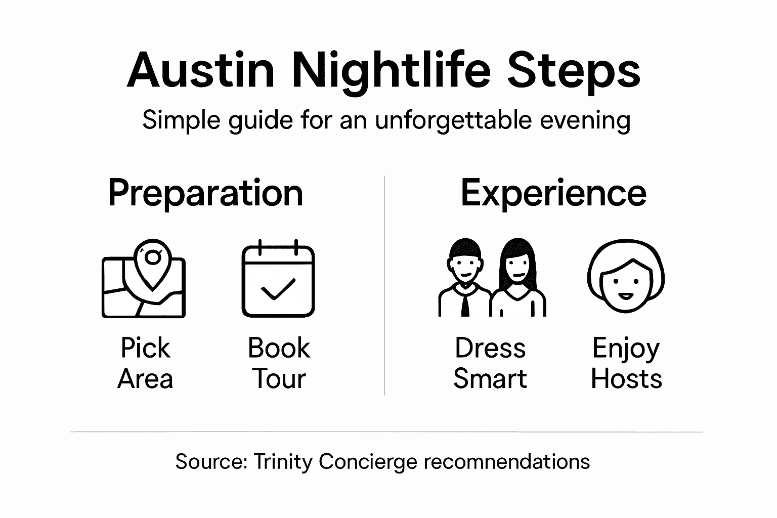Infographic showing Austin nightlife guide steps