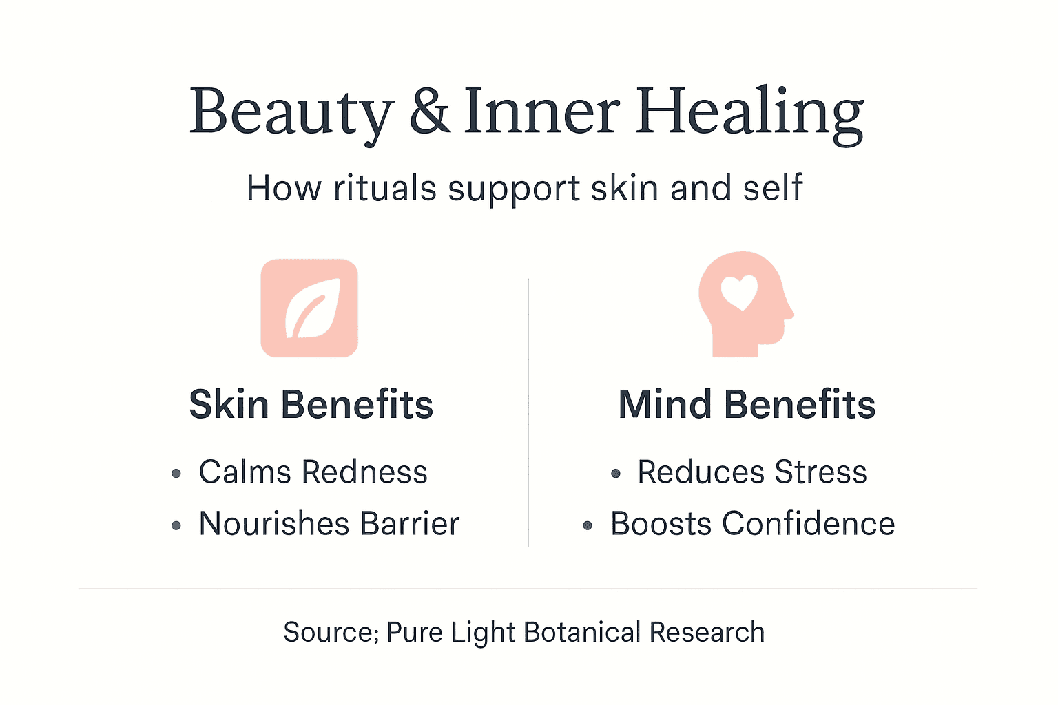Infographic showing beauty ritual skin and mind benefits