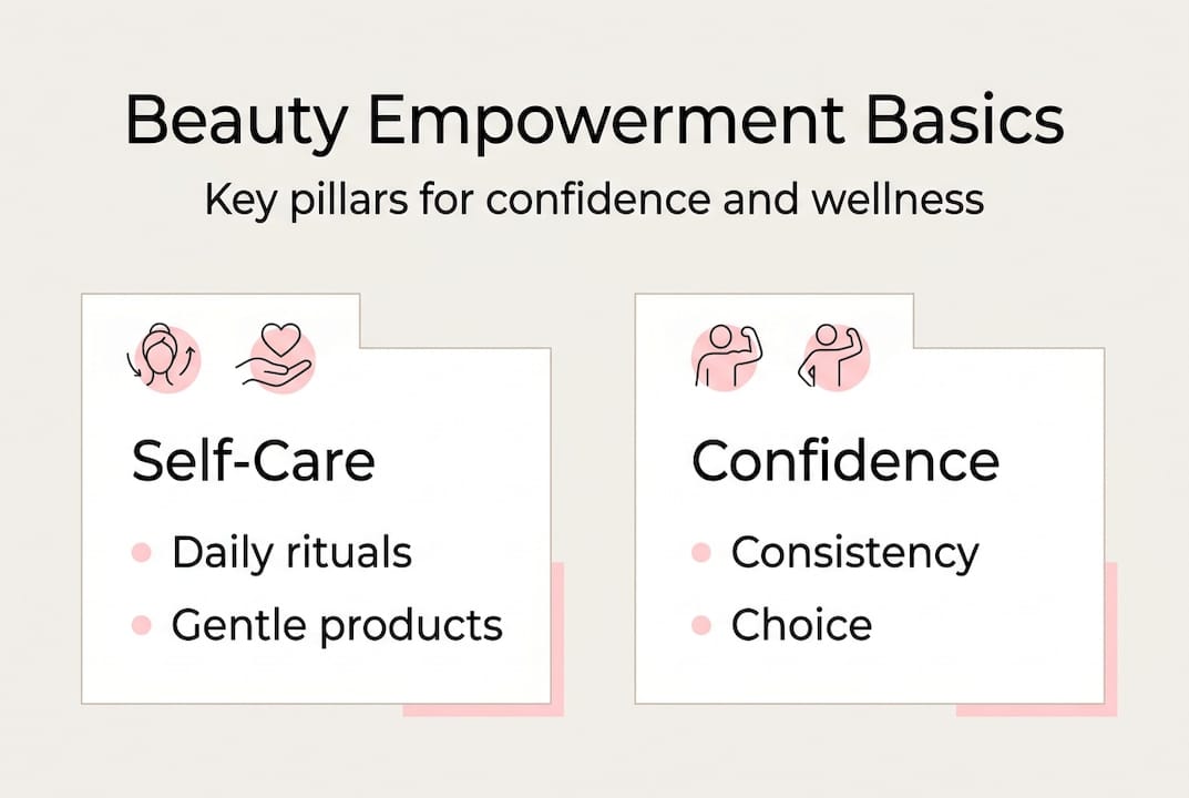 Infographic on beauty empowerment basics and pillars