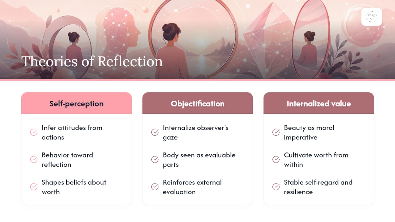 Three theories linking reflection and self-regard