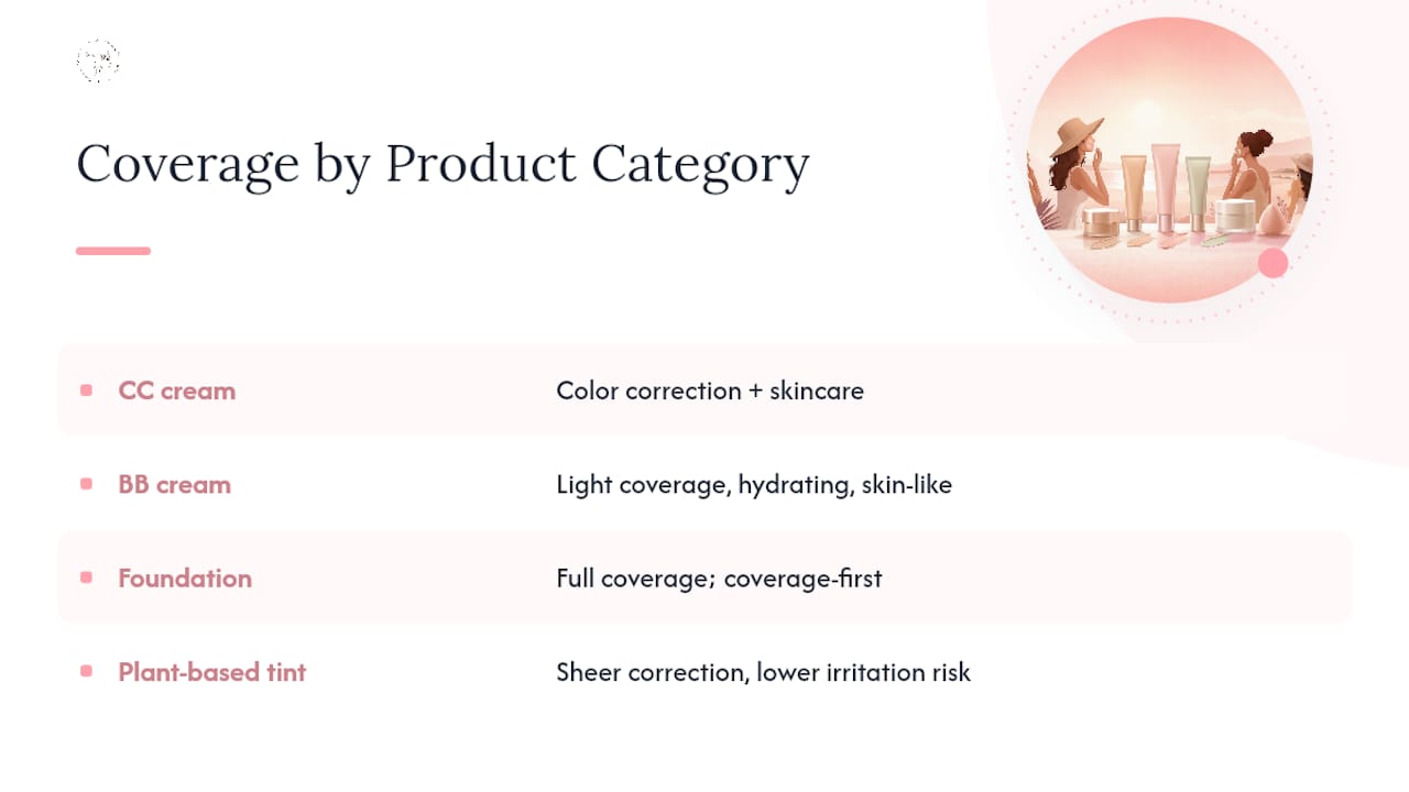 How Does It Compare to Other Coverage Options? — overview diagram