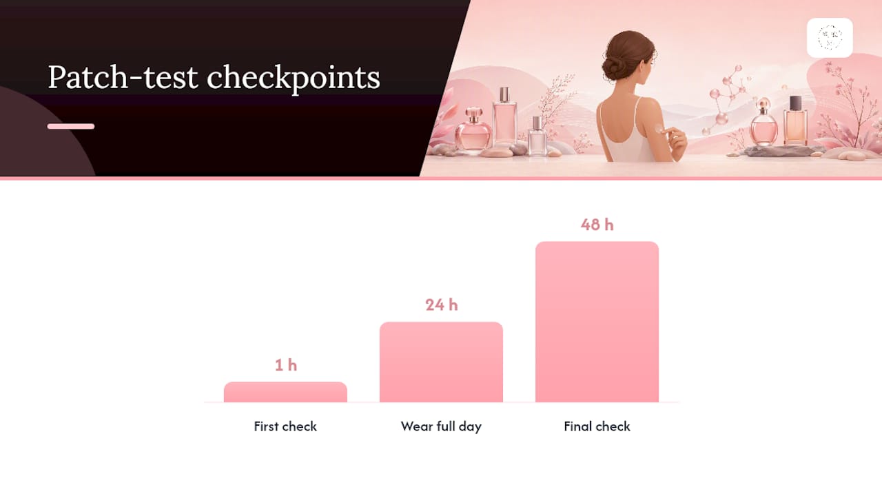 Fragrance safety decision timeline
